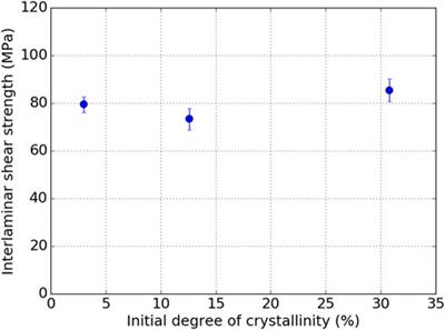 Influence of prepreg parameters on the interlaminar consolidation of fiber reinforced thermoplastic laminates manufactured by vacuum-bag-only process